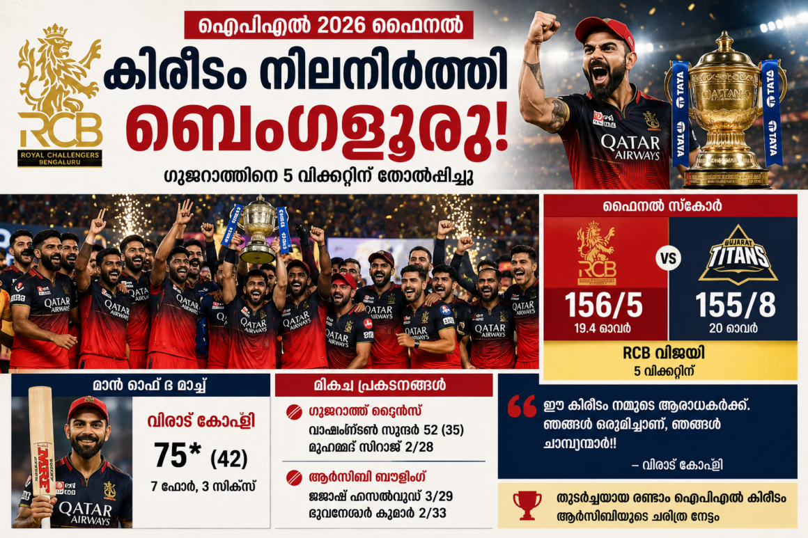 ChatGPT Image Jun 1, 2026, 10_49_58 AM IPL 2026 ഫൈനൽ: കോഹ്ലിയുടെ മാസ്റ്റർക്ലാസ്; കിരീടം നിലനിർത്തി ബെംഗളൂരു